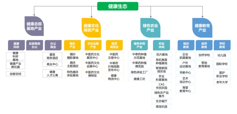 丽江康美雪峰春天,24万方智慧康养小镇电梯洋房,围院别墅在售!