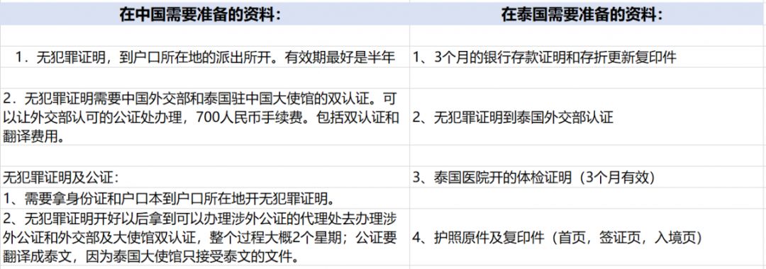 但是购房款一定要汇到购房人的泰国本地银行账户; 3