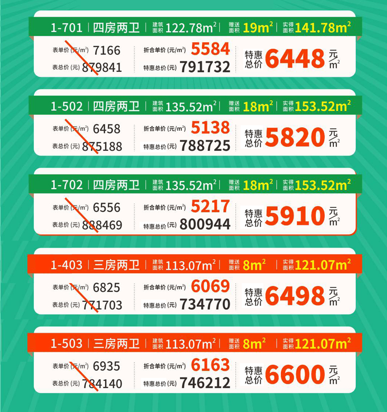 北海华宇锦庭推出5套特惠房源，折合单价5138元/㎡